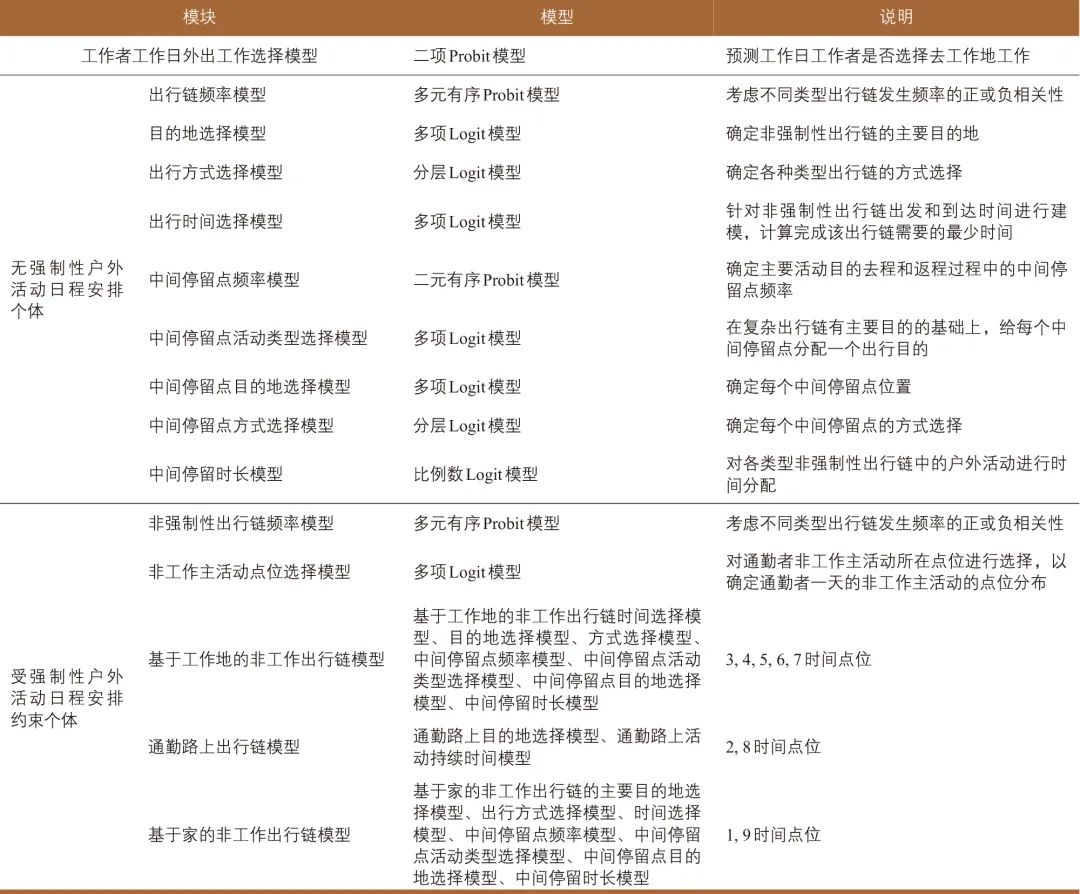 张天然∣超大城市基于活动的交通需求模型建设：上海的探索与实践