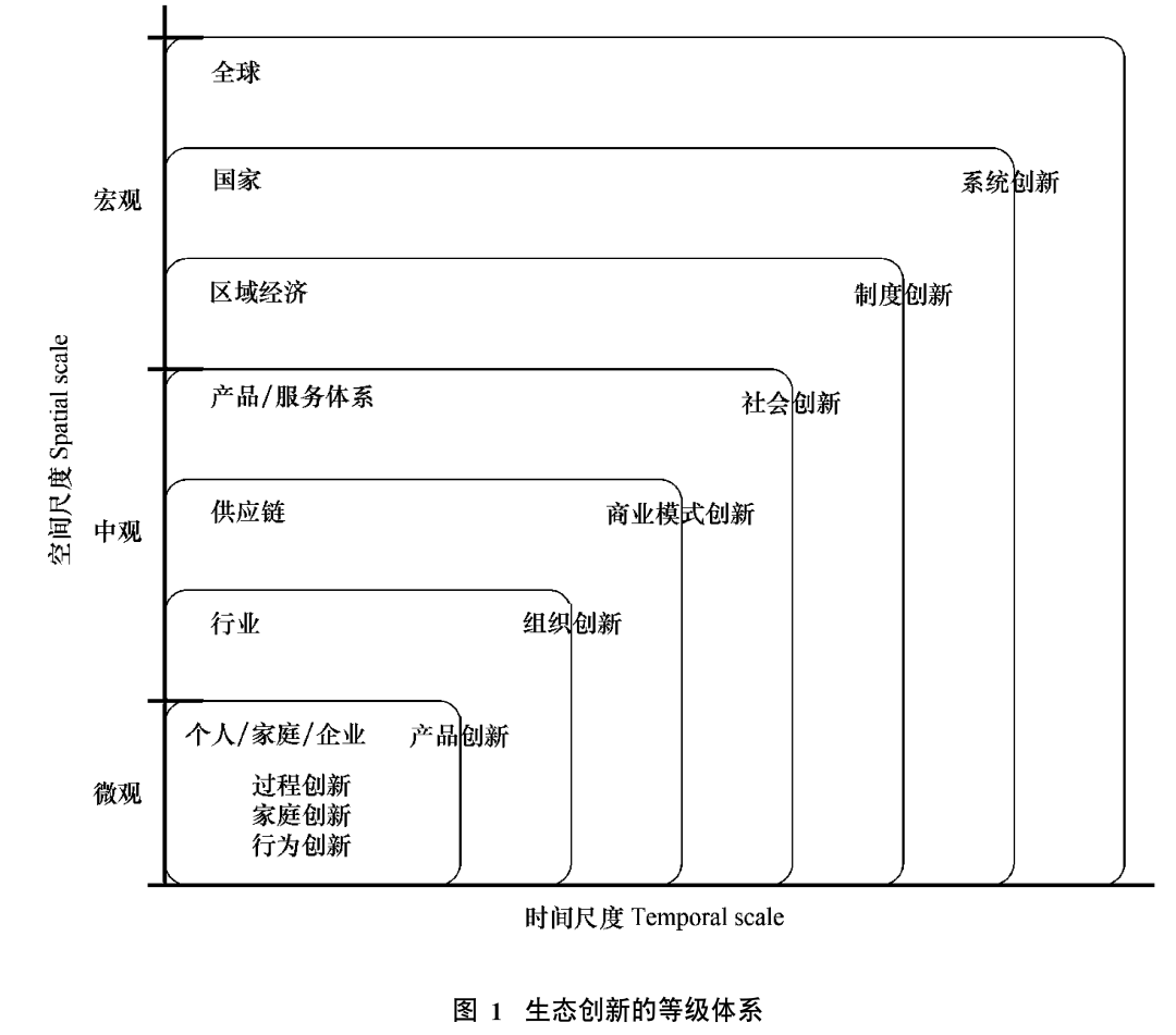 学术报告 | 沈清基:美丽中国视野下城市生态规划转型的思考 学术报告 | 沈清基:美丽中国视野下城市生态规划转型的思考