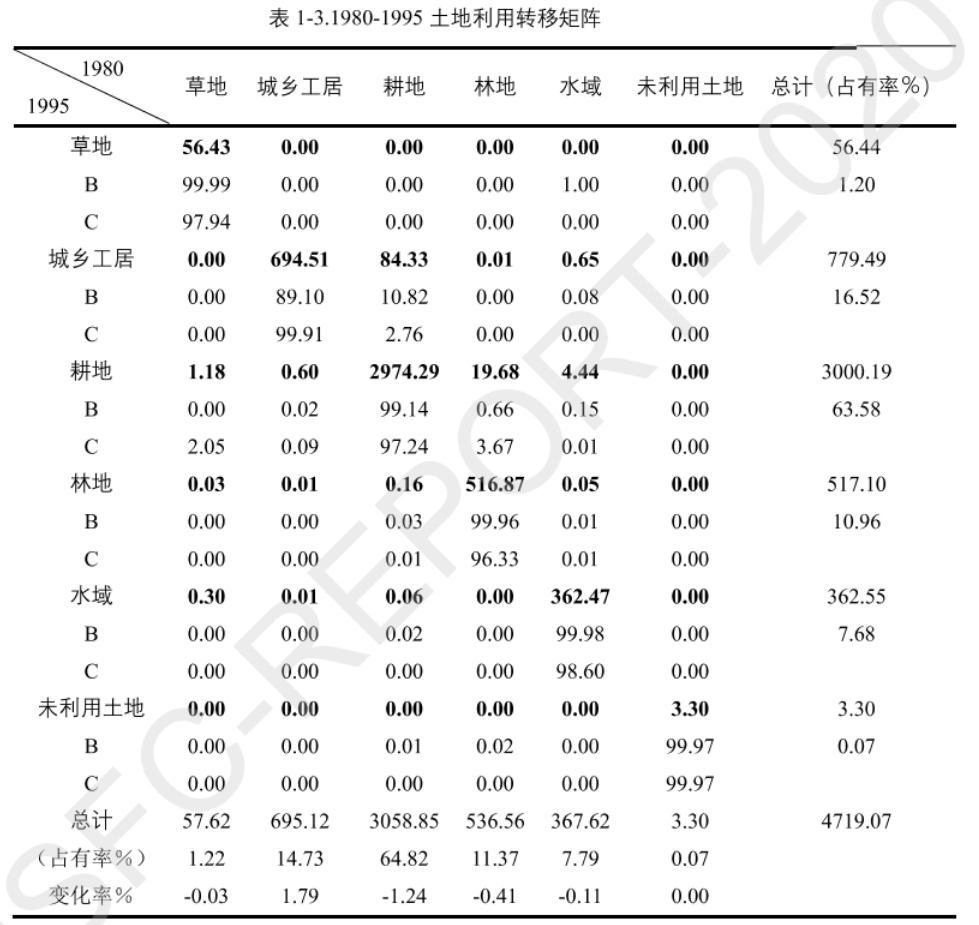 不规则矢量CA和多主体模型如何重塑我们对城市空间扩展的理解？丨城市数据派