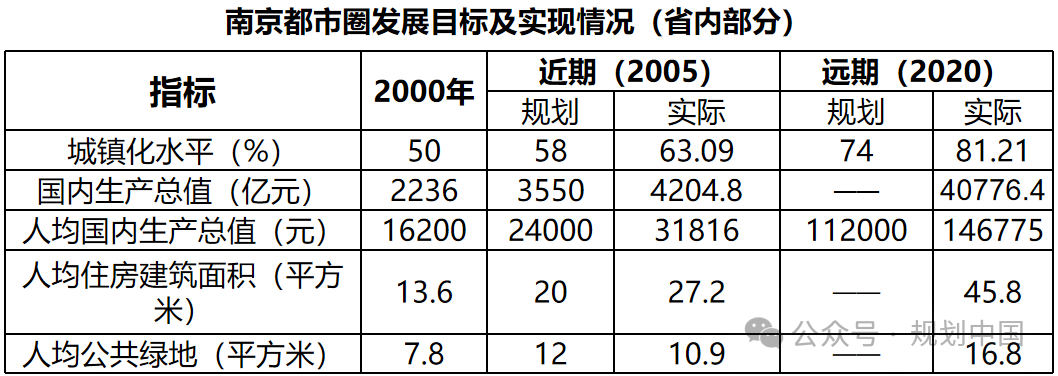 黄卫:基于都市圈的城镇体系规划实践与展望 黄卫:基于都市圈的城镇体系规划实践与展望