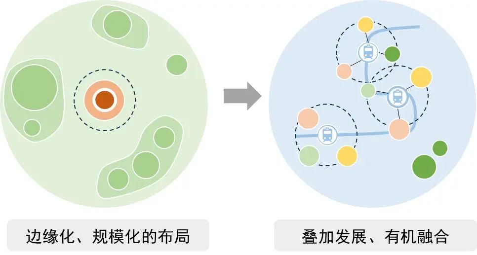 我国保障性住房的发展演进与政策建议 我国保障性住房的发展演进与政策建议