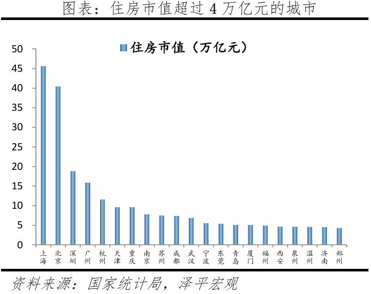 中国住房市值报告：2024