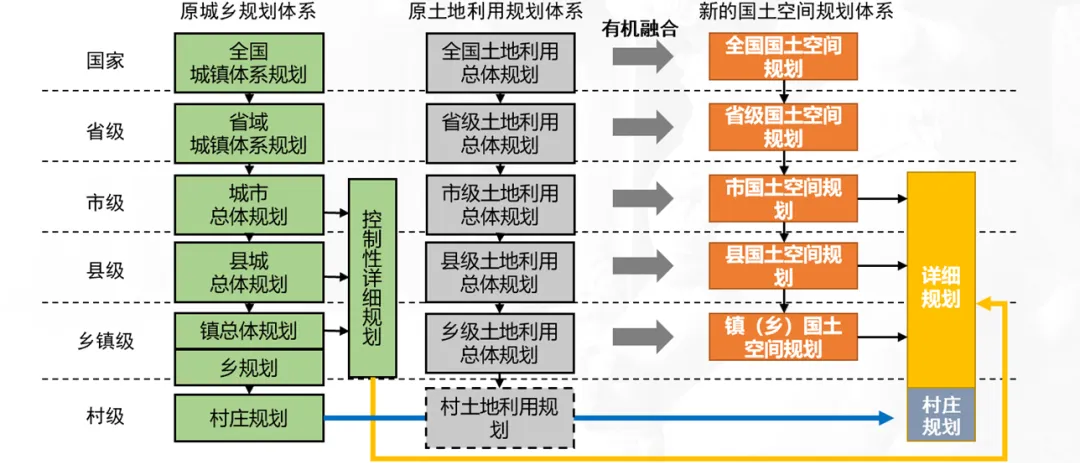 林坚：总体规划的思考