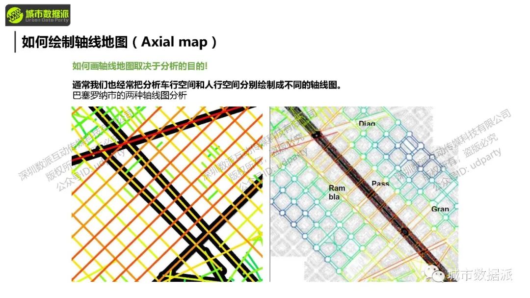 【营7&营8】《空间句法基础课》&《空间句法进阶课》丨城市数据派