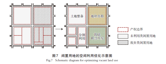 【文章精选】南京市产业园区闲置用地特征识别与治理策略 | 2024年第4期