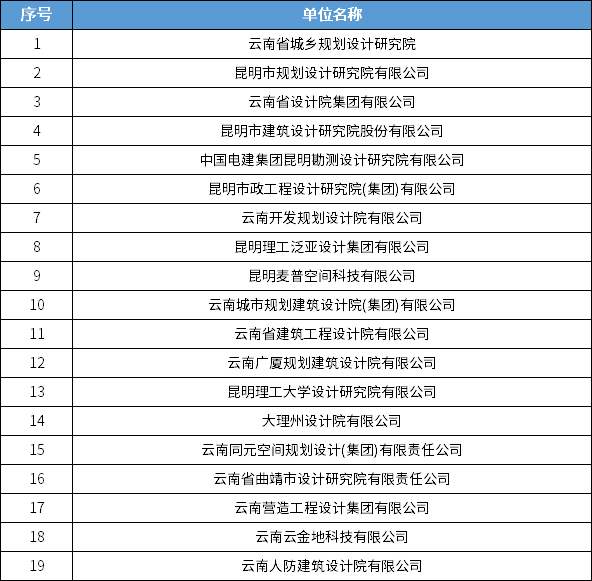 838家！全国城乡规划甲级设计单位最新统计