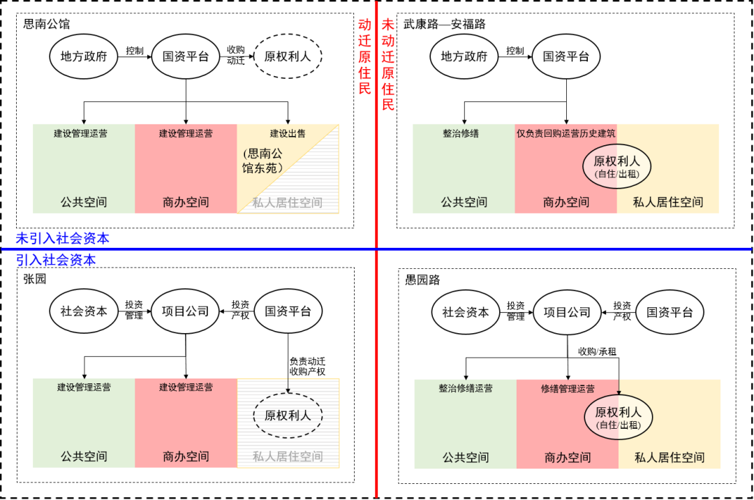 期刊精粹 | 上海历史地段城市更新“网红化”的空间生产机制研究——以长宁区愚园路更新改造为例【抢先版】