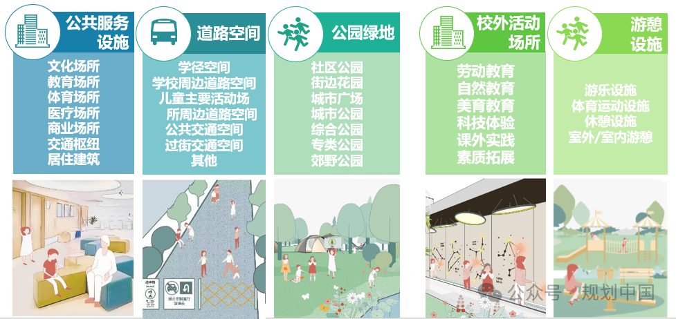 王凯：吸收、消化、创造——中国城市规划理论与实践的探索