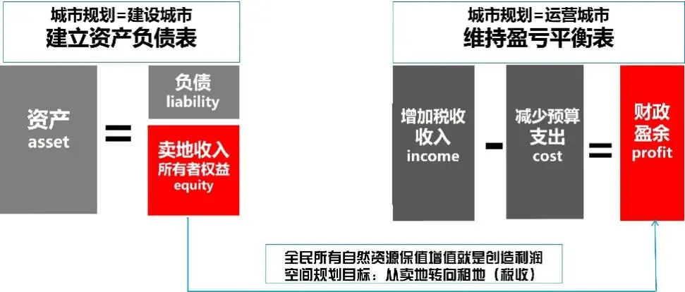 赵燕菁：重新理解城市规划