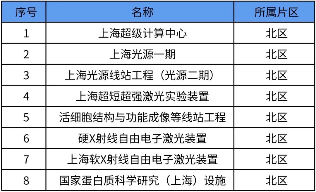 何以创新?城市创新基础设施的国际视野与广州启示|城市眼 何以创新?城市创新基础设施的国际视野与广州启示|城市眼