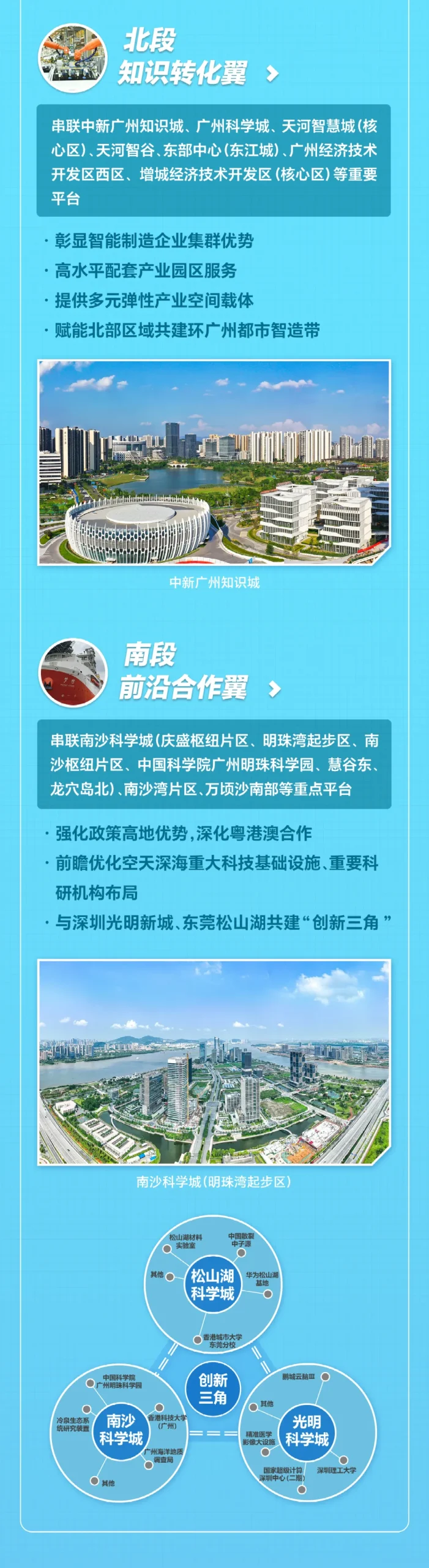 广州“第三轴”来了！一图读懂《广州活力创新轴总体规划》