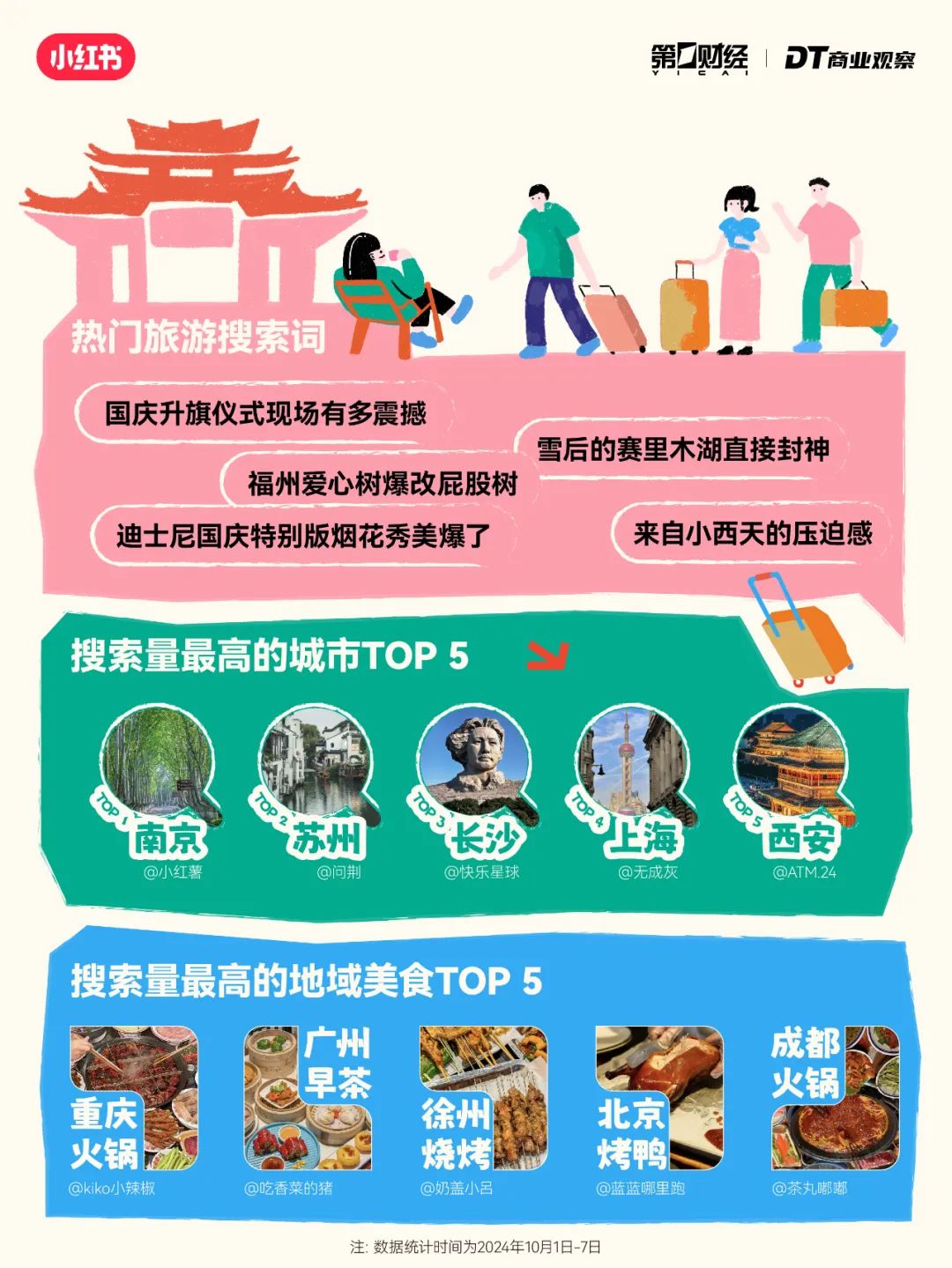 年轻人出行6大趋势：“新中式旅游”成黑马