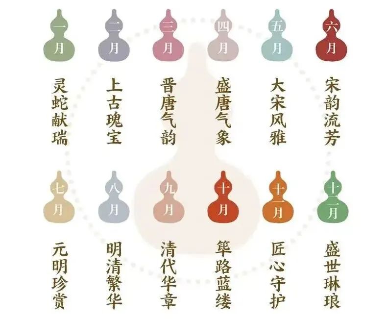 故宫，今天的瓜太猛了！