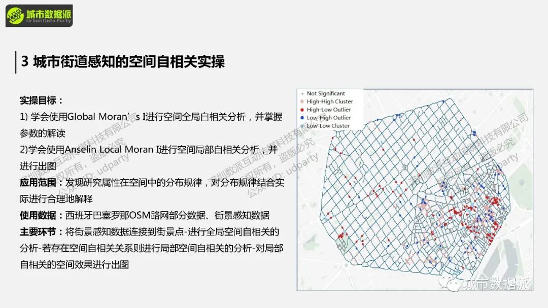 【最后2天】手把手教你街景大数据应用：城市街道感知的空间自相关分析丨城市数据派