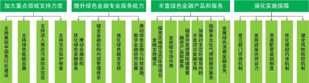 绿色金融赋能生态环境保护：我国政策发展与实践进展初探