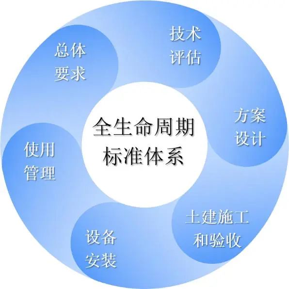 广规要闻|全国首个!体系最完备《既有住宅加装电梯技术规范》正式发布 广规要闻|全国首个!体系最完备《既有住宅加装电梯技术规范》正式发布