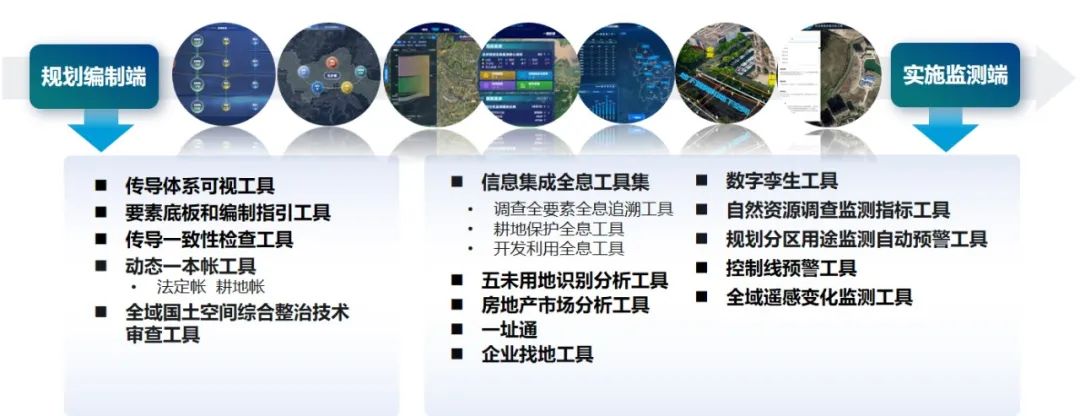CSPON建设 | 宁波：智慧传导 链接规划编审与实施监测双向循环
