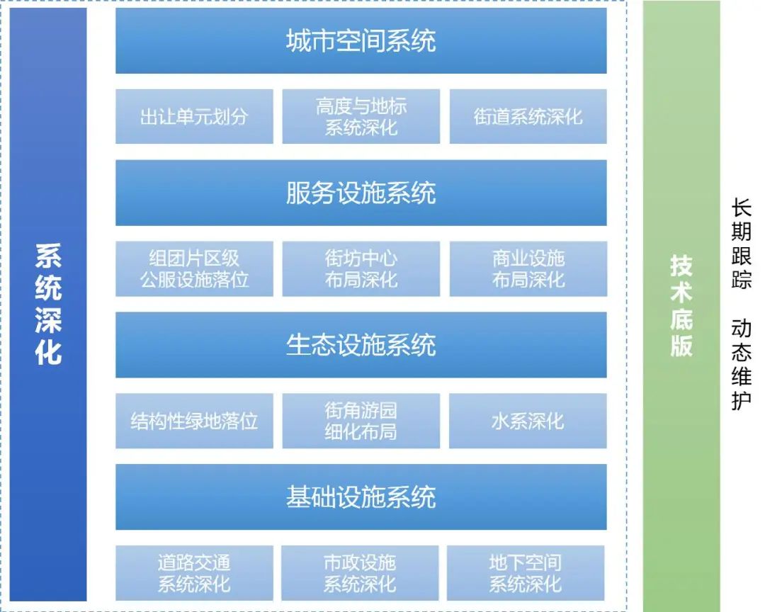 雄安新区实施层面详细规划编制策略与实施路径初探