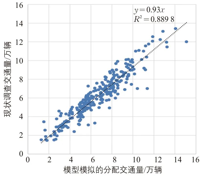 张天然∣超大城市基于活动的交通需求模型建设：上海的探索与实践