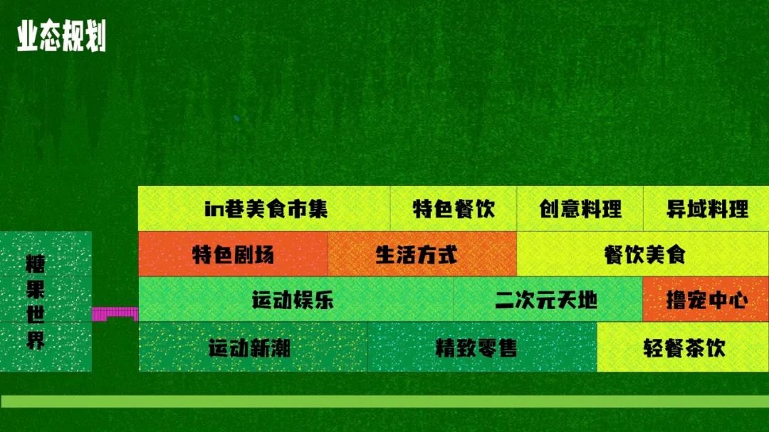 长在公园里的商业，让年轻人彻底被硬控了