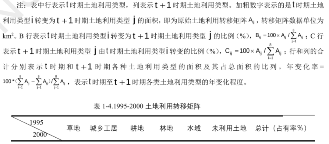 不规则矢量CA和多主体模型如何重塑我们对城市空间扩展的理解？丨城市数据派