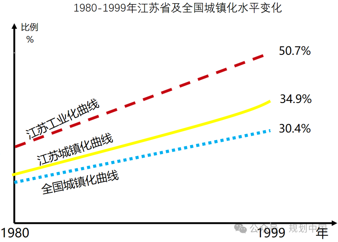黄卫:基于都市圈的城镇体系规划实践与展望 黄卫:基于都市圈的城镇体系规划实践与展望