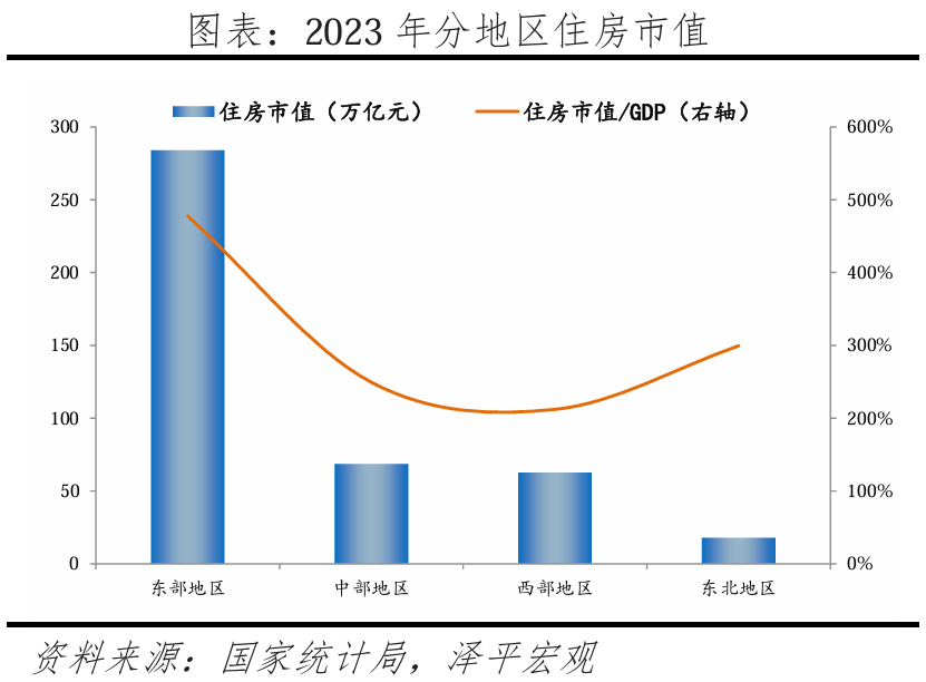 中国住房市值报告：2024