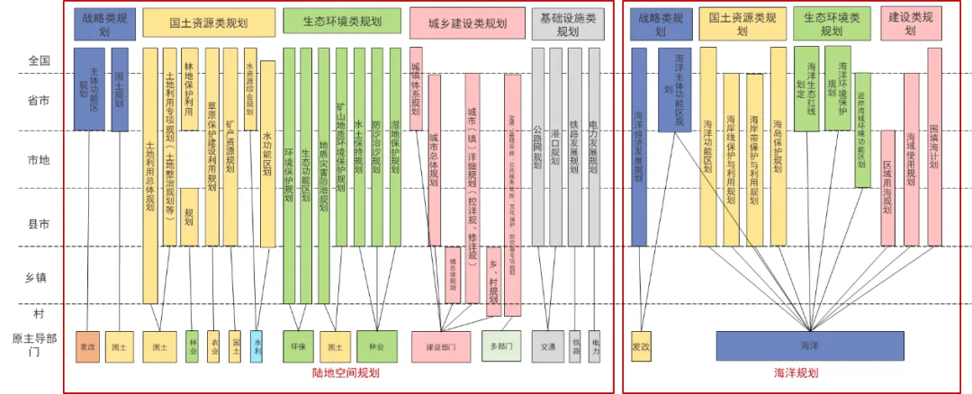 林坚：总体规划的思考