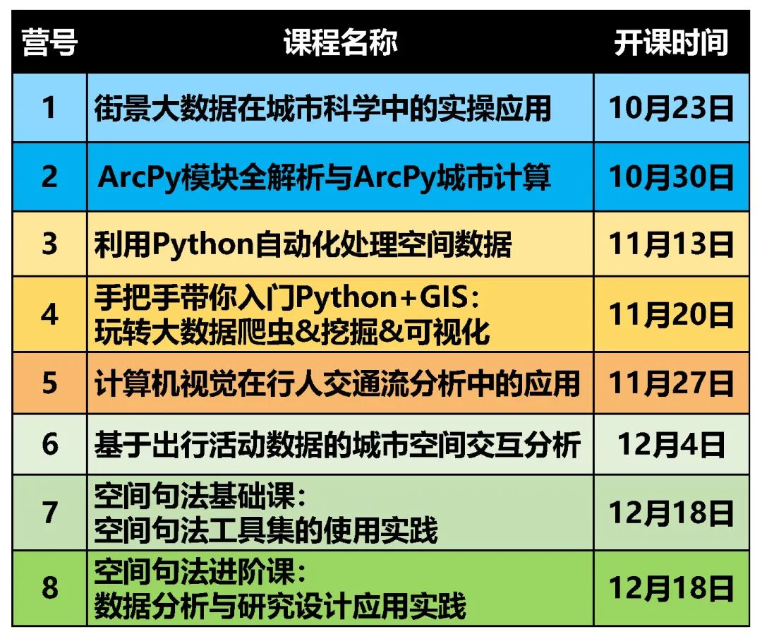 【营7&营8】《空间句法基础课》&《空间句法进阶课》丨城市数据派