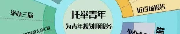 青年托举 | @在读博士生 @博士生导师,中国科协试点开展青年人才托举工程博士生专项计划 青年托举 | @在读博士生 @博士生导师,中国科协试点开展青年人才托举工程博士生专项计划