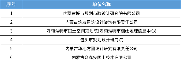 838家！全国城乡规划甲级设计单位最新统计