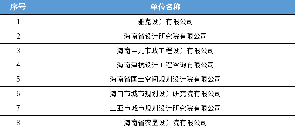 838家！全国城乡规划甲级设计单位最新统计