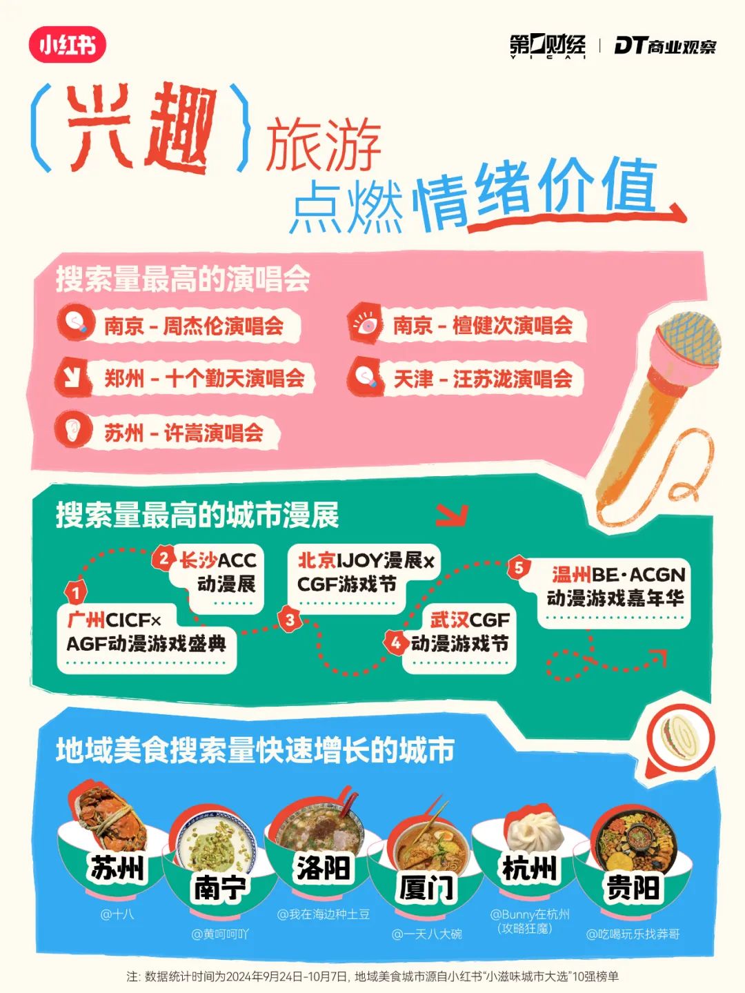 年轻人出行6大趋势：“新中式旅游”成黑马