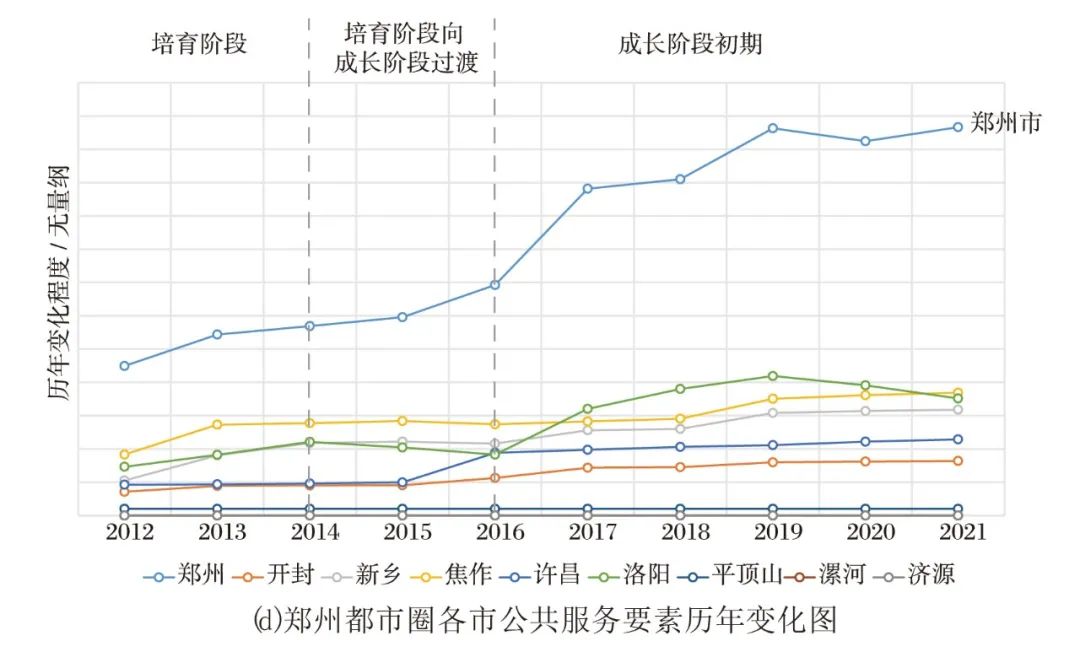 科研创新 | 空间要素驱动都市圈协同发展的机制探究—以郑州都市圈为例