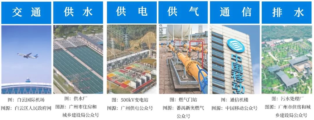 城市安全|《广州市竖向总体规划(2023-2035年)》发布,全力构筑城市安全新防线 城市安全|《广州市竖向总体规划(2023-2035年)》发布,全力构筑城市安全新防线