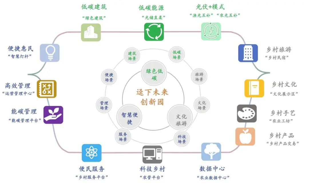 百千万工程⑱|全国“村晚”示范点,未来乡村别样“埔”——黄埔迳下村规划建设实践 百千万工程⑱|全国“村晚”示范点,未来乡村别样“埔”——黄埔迳下村规划建设实践
