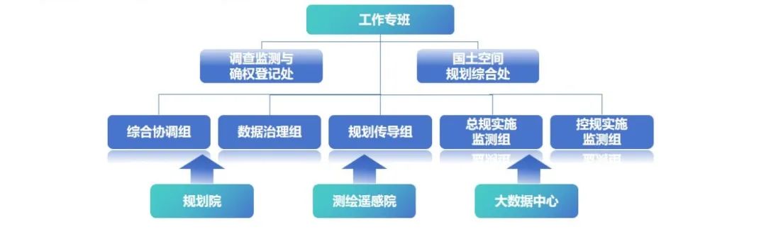 CSPON建设 | 宁波：智慧传导 链接规划编审与实施监测双向循环
