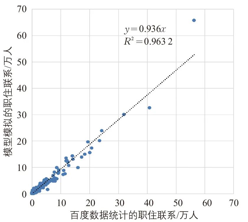 张天然∣超大城市基于活动的交通需求模型建设：上海的探索与实践