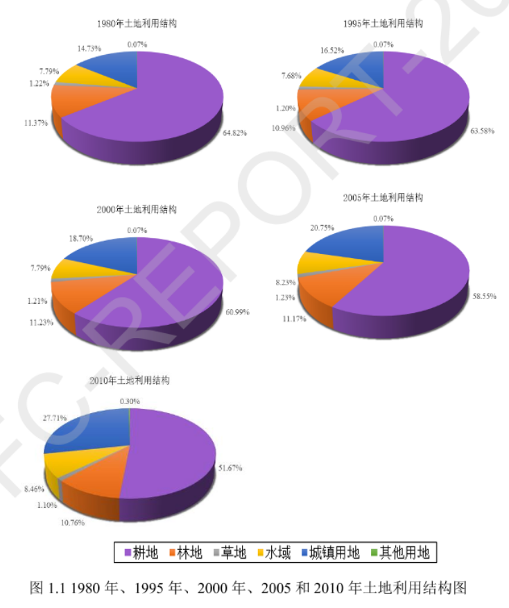 不规则矢量CA和多主体模型如何重塑我们对城市空间扩展的理解？丨城市数据派