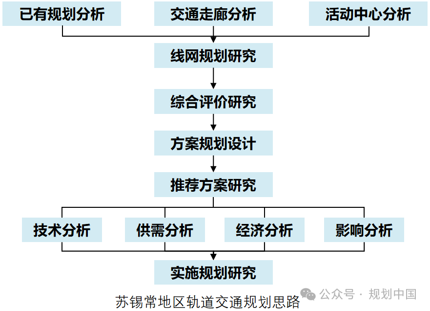 黄卫:基于都市圈的城镇体系规划实践与展望 黄卫:基于都市圈的城镇体系规划实践与展望