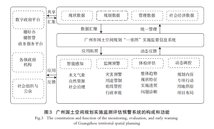 超大城市转型发展视角下的空间治理型规划探索——基于广州市国土空间总体规划实践