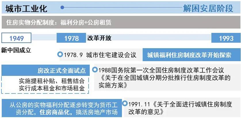 我国保障性住房的发展演进与政策建议 我国保障性住房的发展演进与政策建议