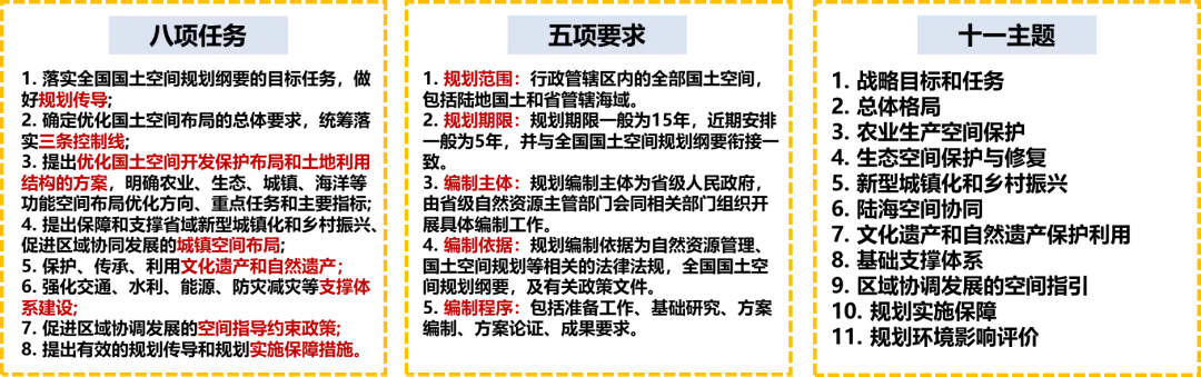 林坚：总体规划的思考