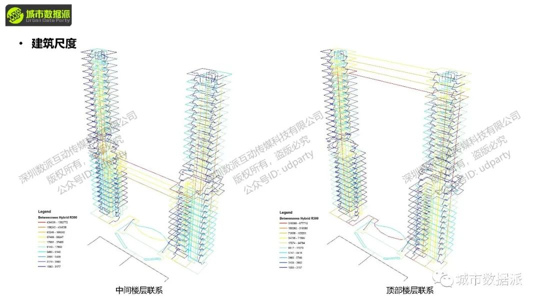 【营7&营8】《空间句法基础课》&《空间句法进阶课》丨城市数据派