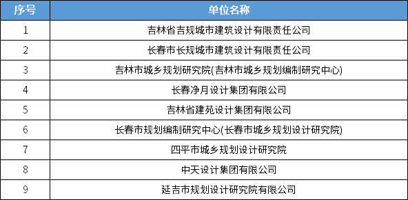 838家！全国城乡规划甲级设计单位最新统计