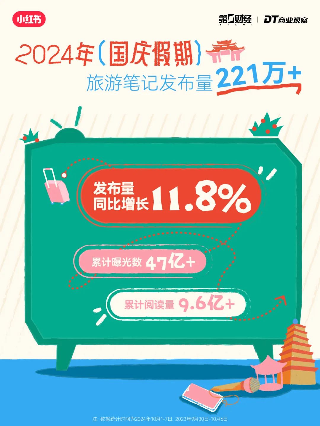 年轻人出行6大趋势：“新中式旅游”成黑马