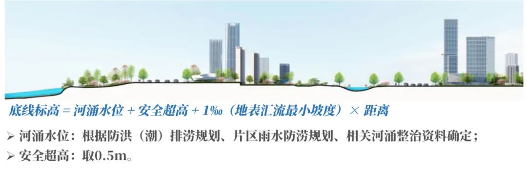 城市安全|《广州市竖向总体规划(2023-2035年)》发布,全力构筑城市安全新防线 城市安全|《广州市竖向总体规划(2023-2035年)》发布,全力构筑城市安全新防线