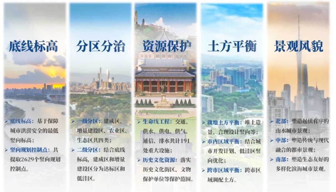 城市安全|《广州市竖向总体规划(2023-2035年)》发布,全力构筑城市安全新防线 城市安全|《广州市竖向总体规划(2023-2035年)》发布,全力构筑城市安全新防线
