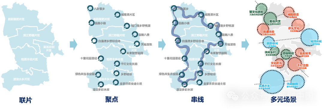 “双面绣”式的农业农村现代化——昆山乡村振兴片区规划实践思考