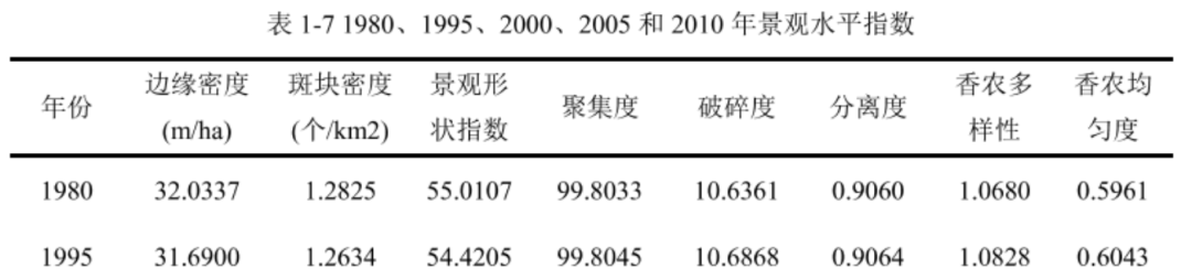不规则矢量CA和多主体模型如何重塑我们对城市空间扩展的理解？丨城市数据派